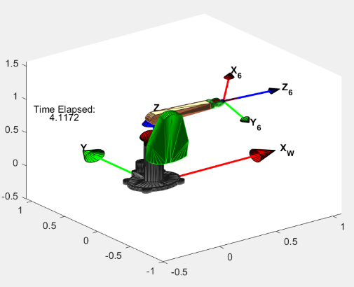 Resolved rates manipulator simulation in MATLAB